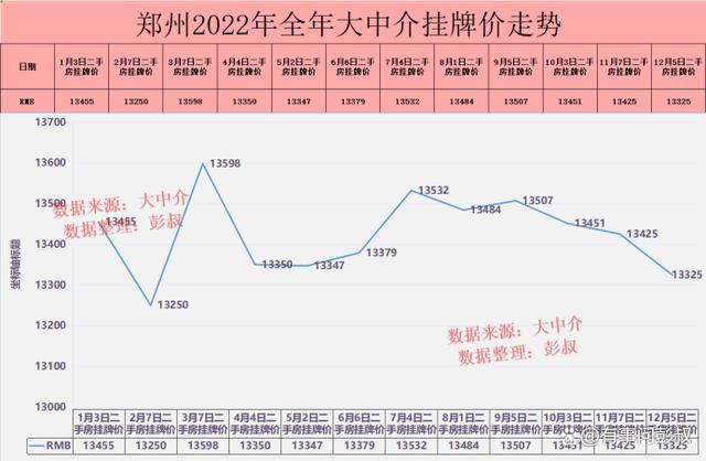 郑州未来房价走势预测