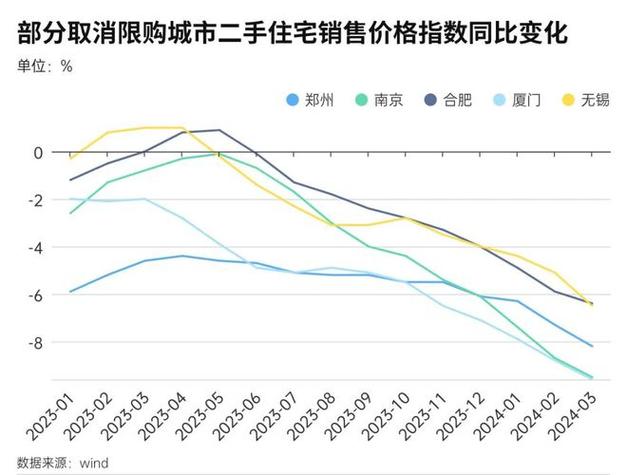 郑州最新房价走势