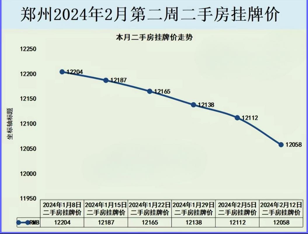 郑州最新房价走势
