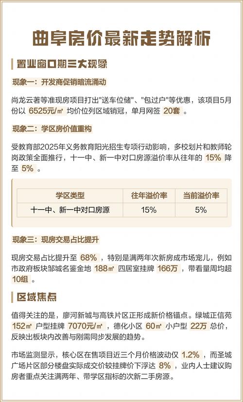 曲阜楼盘最新房价