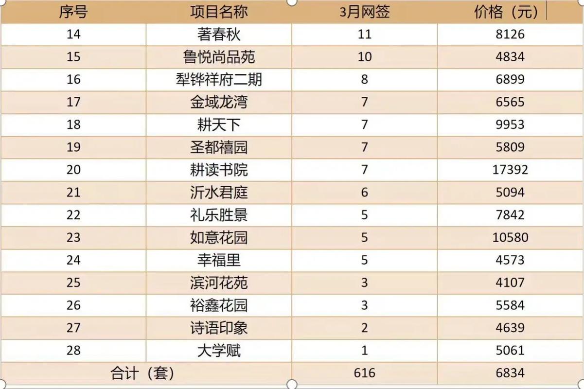 曲阜楼盘最新房价