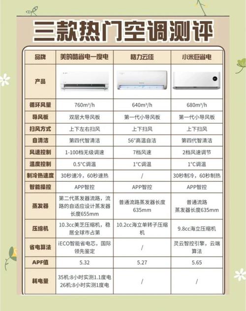 租房电器能耗怎么看