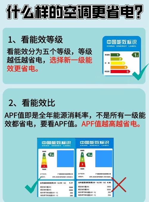 租房电器能耗怎么看