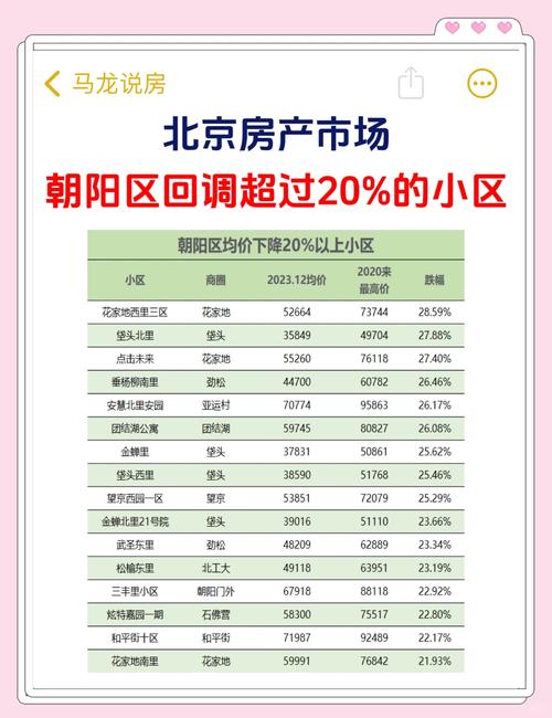 北京房价2020