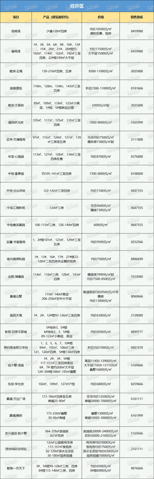 赣州楼盘房价