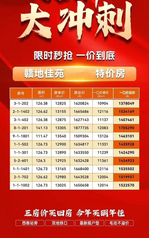 赣州楼盘房价