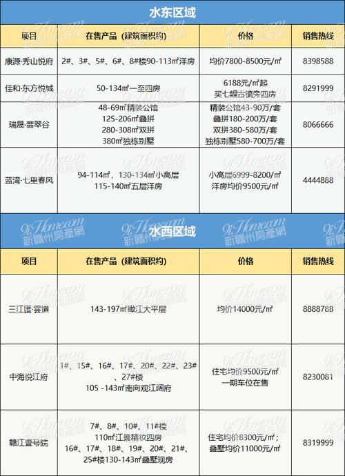 赣州楼盘房价