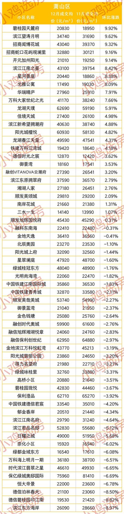 杭州紫桂花园房价