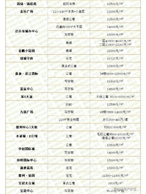 宜兴楼盘均价