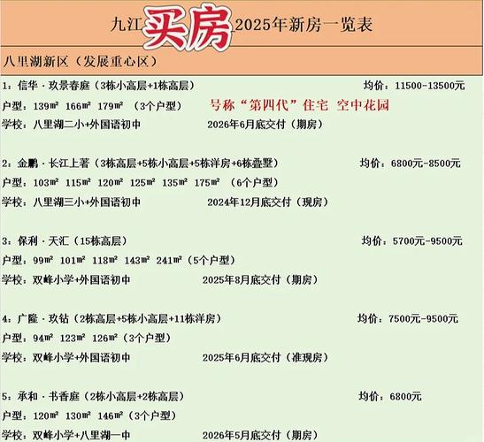 九江武宁房价