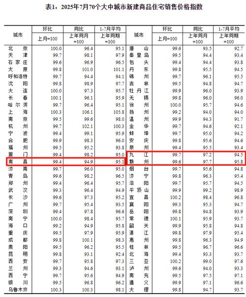 九江武宁房价
