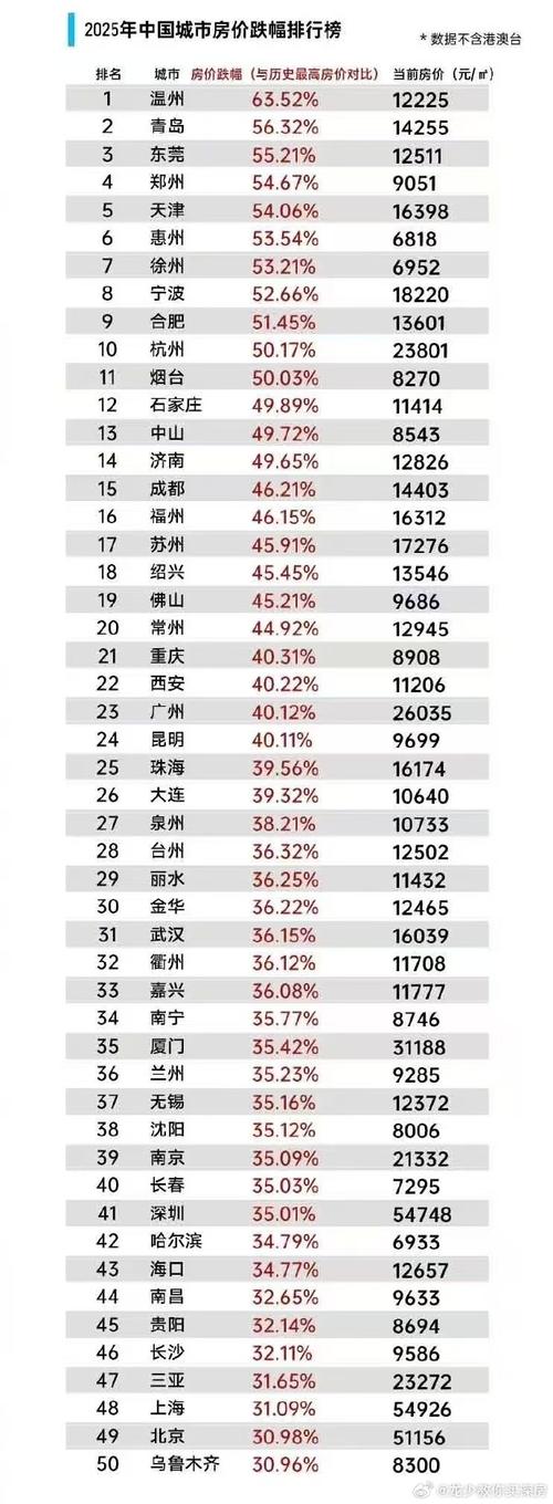 中国房价即将暴跌