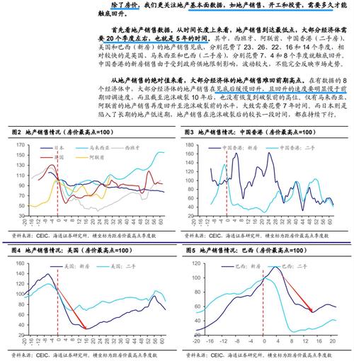 中国房价即将暴跌
