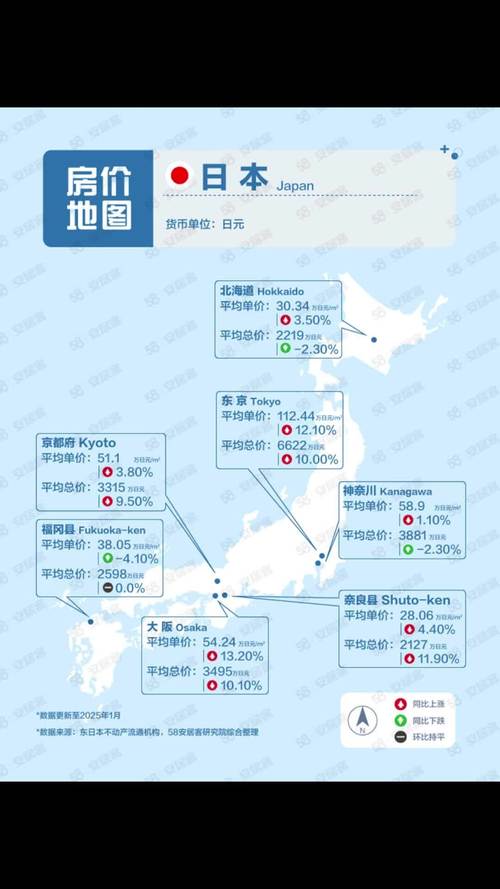 日本乡下房价