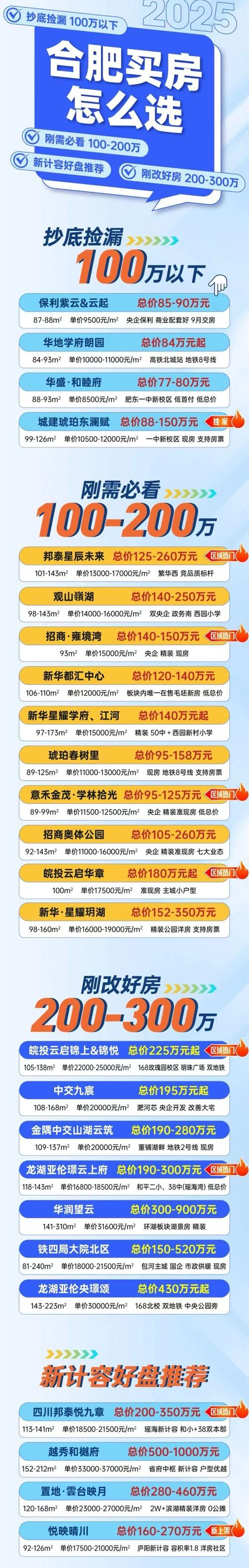 合肥颐园世家房价