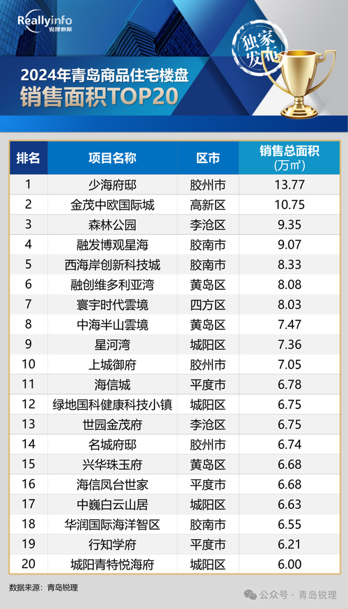 青岛大公海岸房价