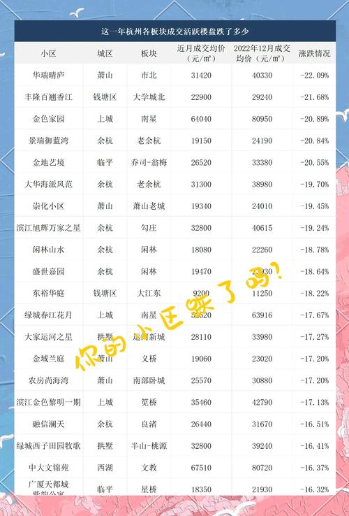 杭州万达房价