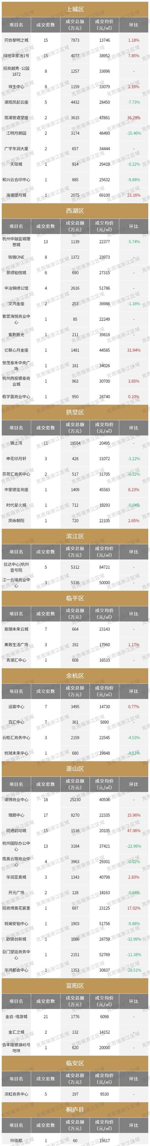 杭州万达房价