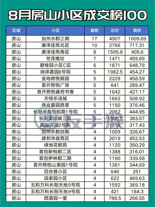 房山房价新楼盘