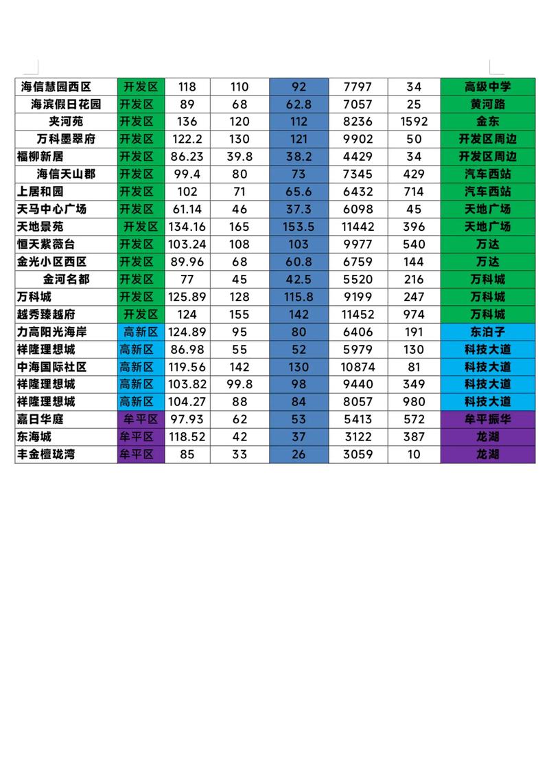 烟台万达房价