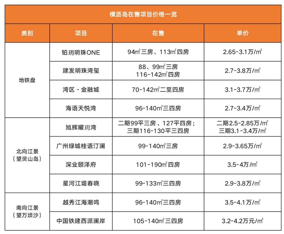 南沙新房价格