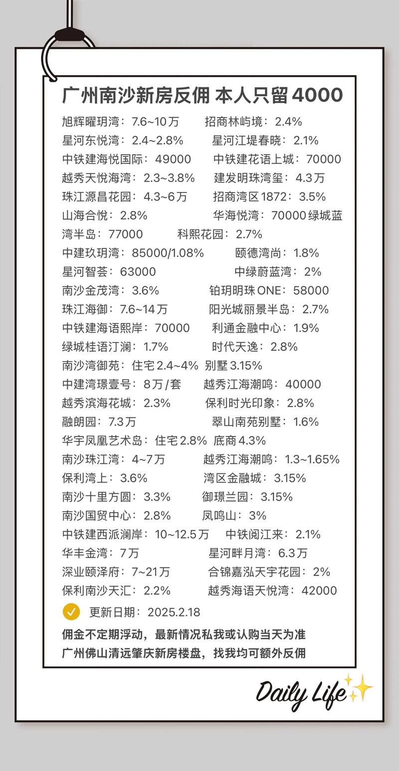 南沙新房价格