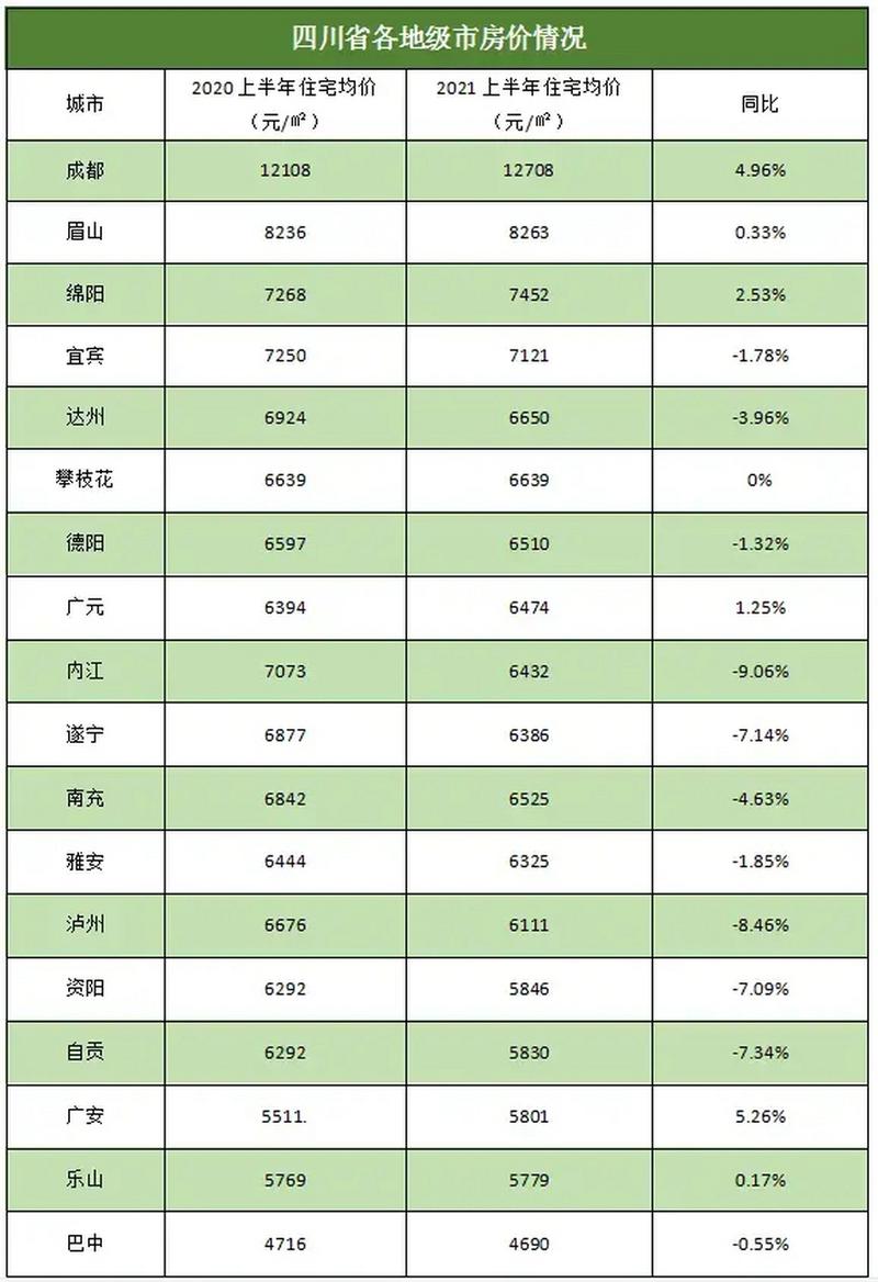 内江的房价是多少