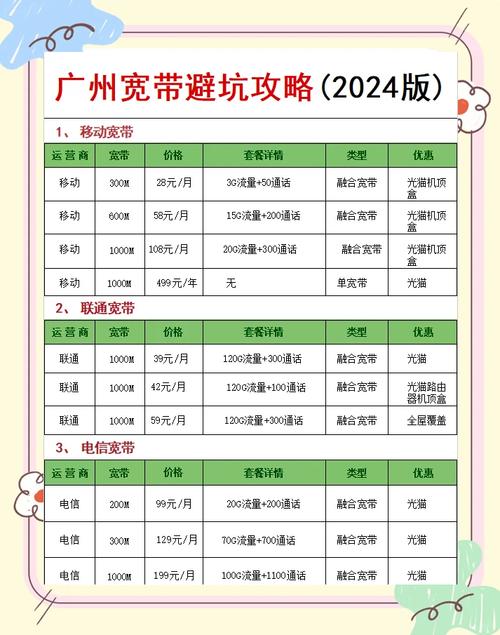 租房半年怎么办宽带