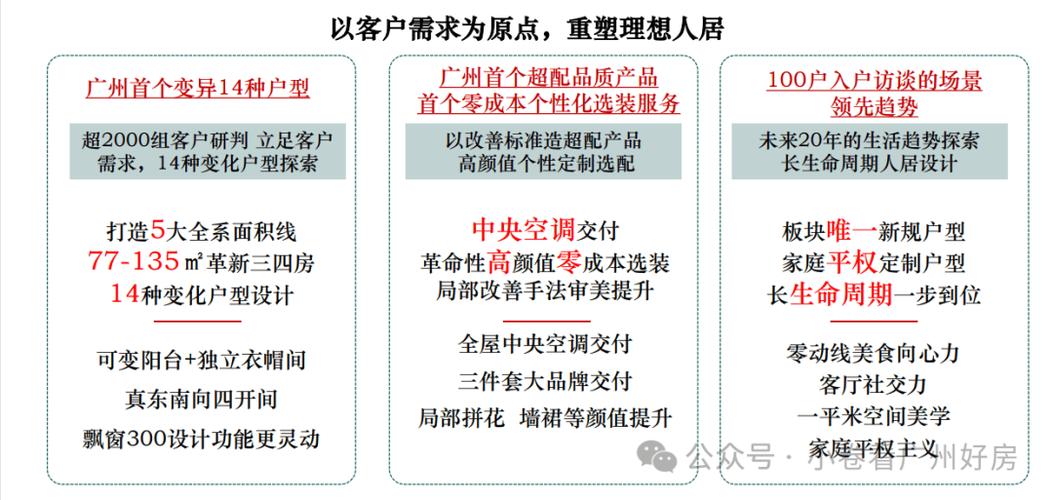 楼盘的好处