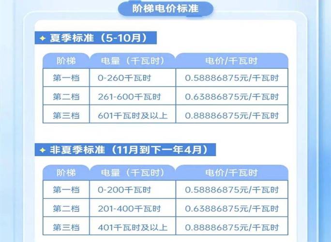 出租房水费怎么省