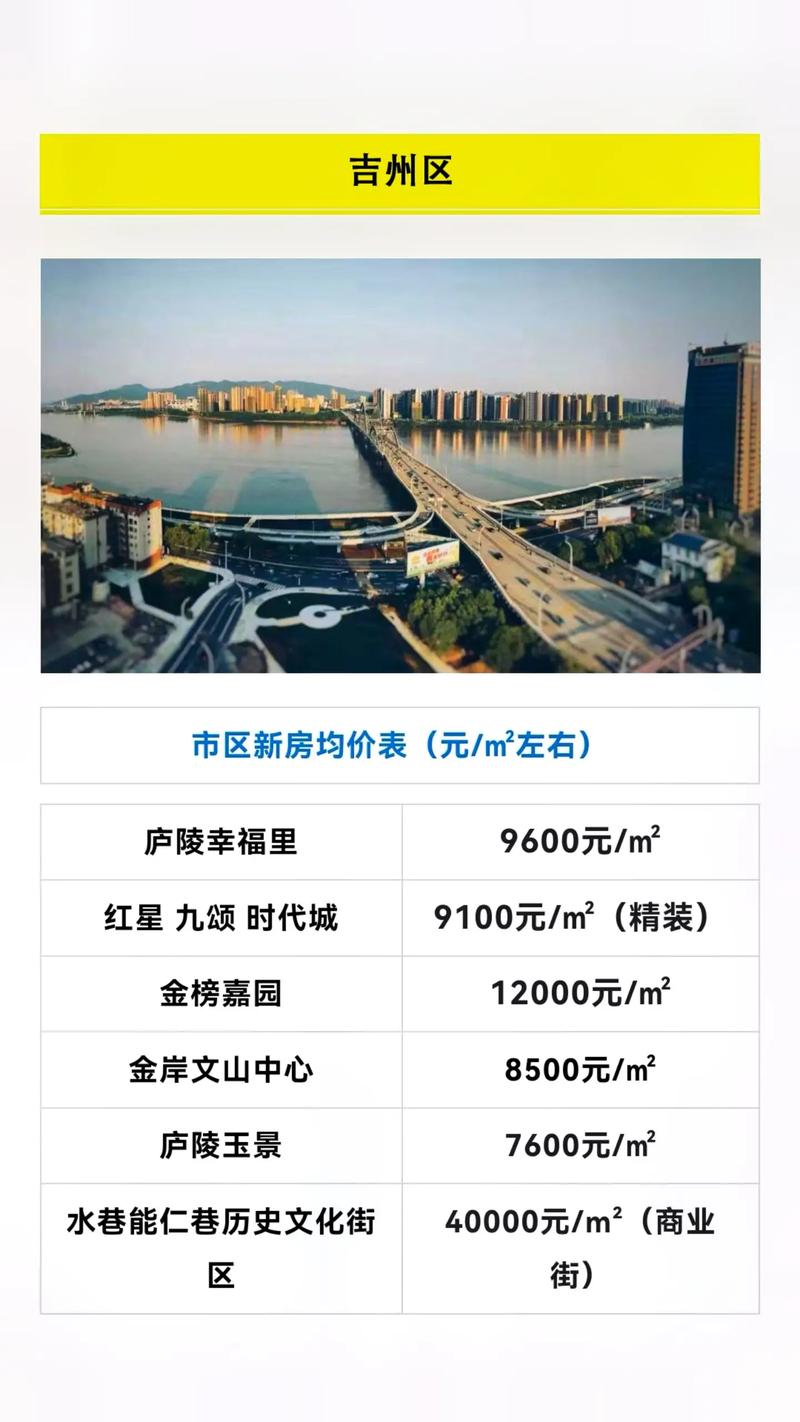 安吉县的房价