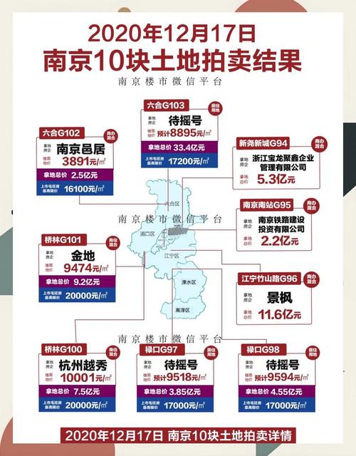 南京楼盘限价