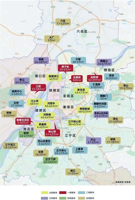 南京楼盘限价