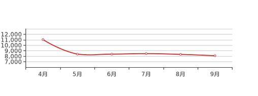 抚宁楼盘价格