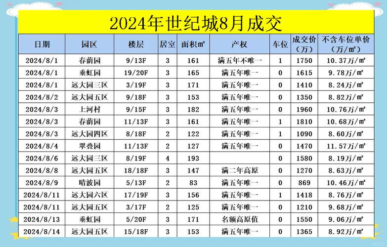 菏泽中华世纪城房价