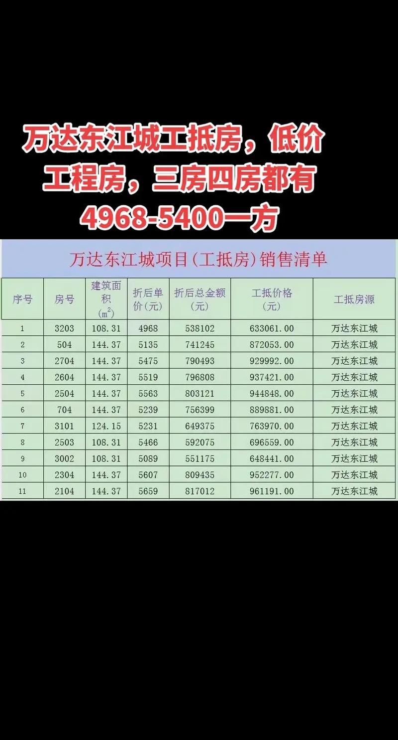 高新万达房价