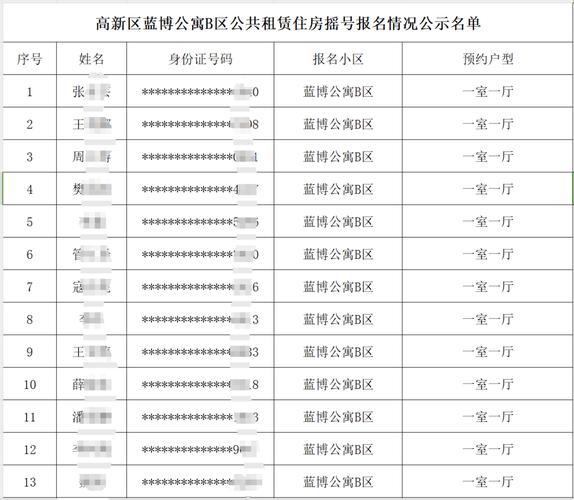 公租房结果怎么看