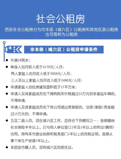 西安网上怎么申请公租房