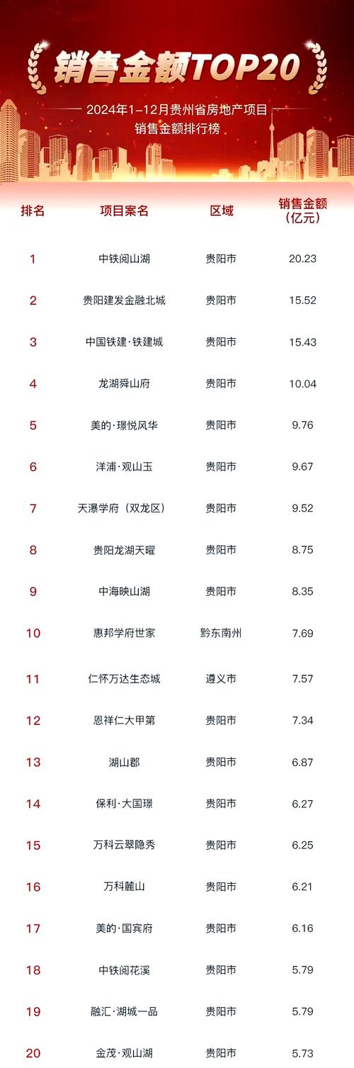 贵州遵义的房价