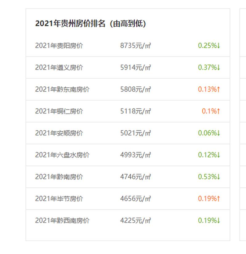 贵州遵义的房价