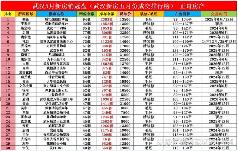 武汉房价5月