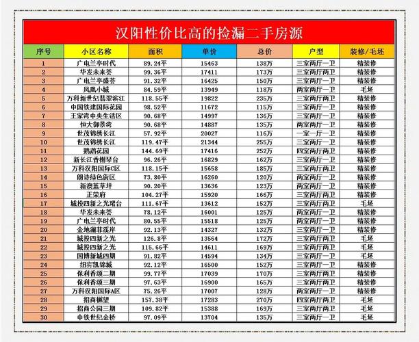 武汉房价5月