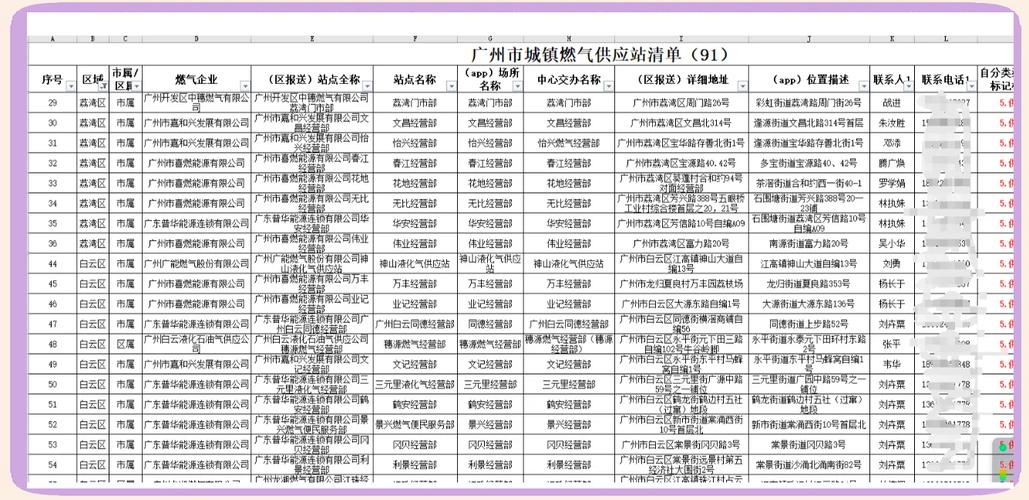 广州租房怎么交燃气费