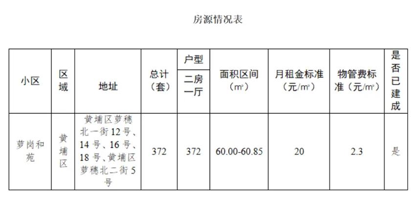广州租房怎么交燃气费