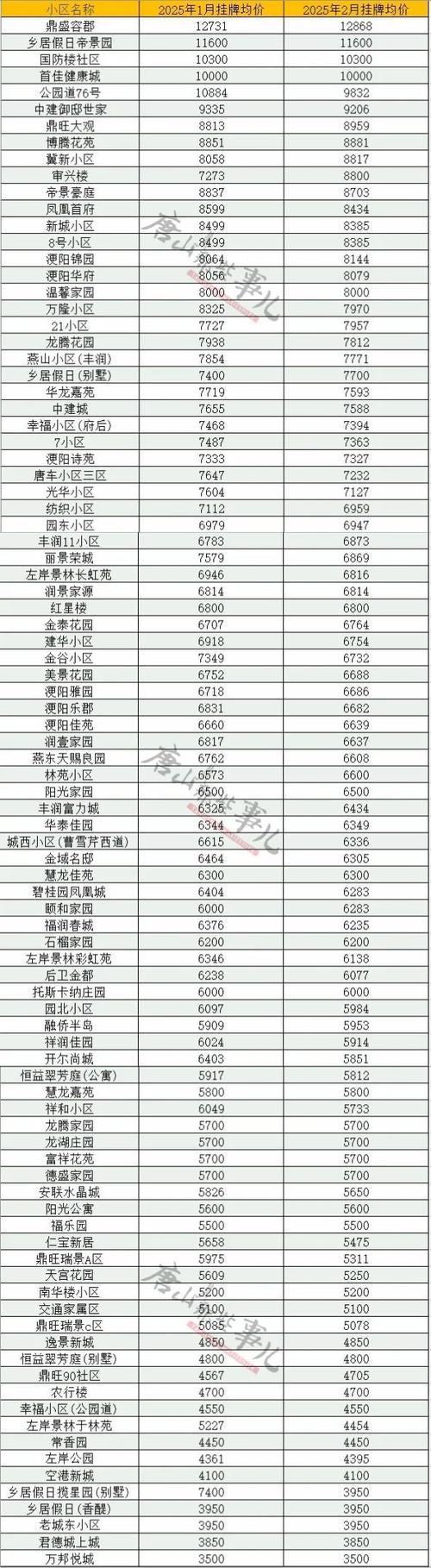 冀州市房价