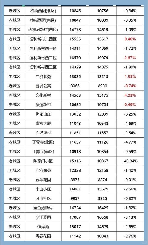 上虞东关东馨花园房价