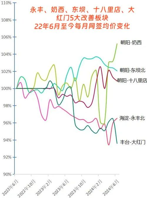 团风房价走势