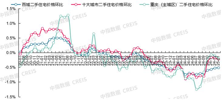 团风房价走势