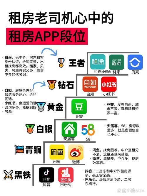 高德地图租房怎么租