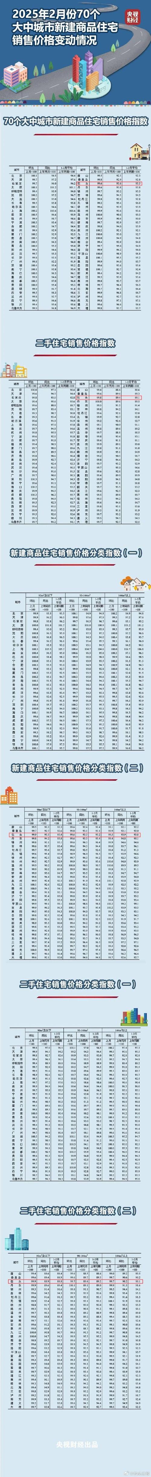 遥墙的房价